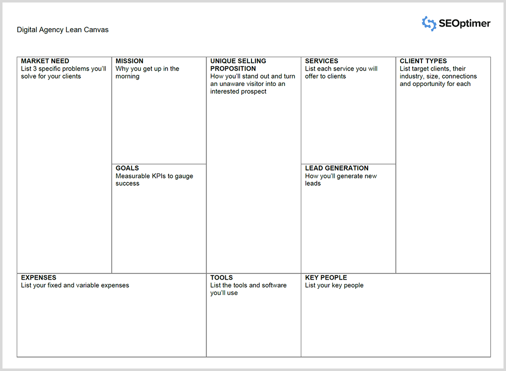 Digital Agency Lean Canvas